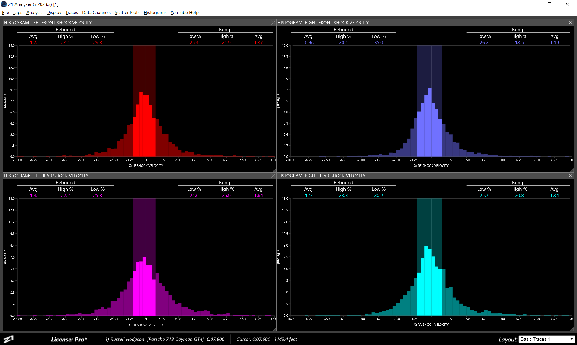 Histograms