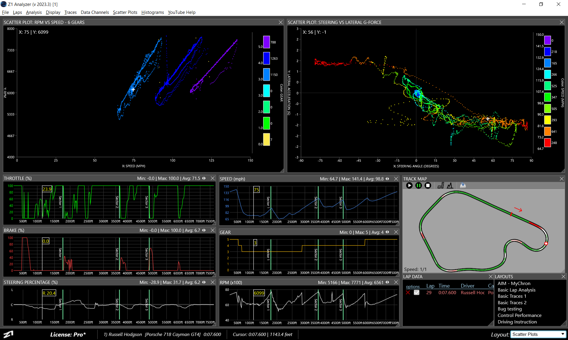 Scatter Plots